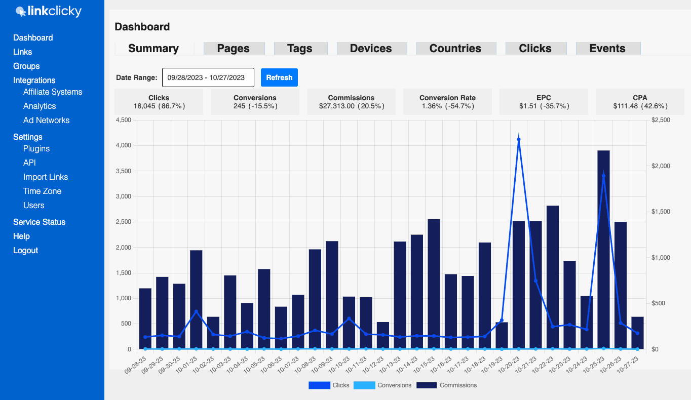 LinkClicky - Dashboard