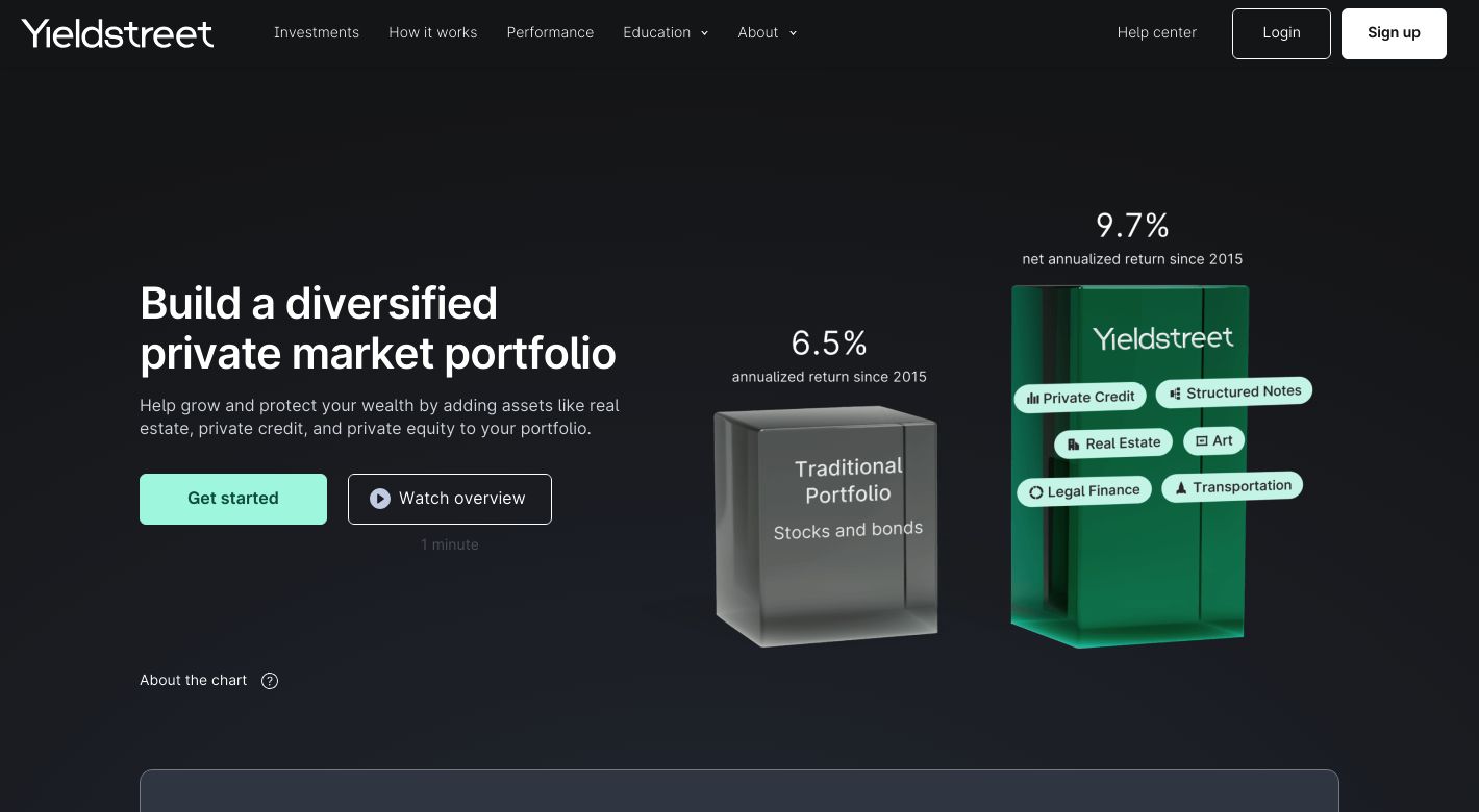 Yieldstreet Website